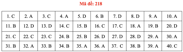 Đề và bài giải môn vật lý thi tốt nghiệp THPT 2021 - Ảnh 23.