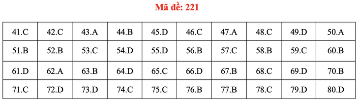 Đề và bài giải môn hóa thi tốt nghiệp THPT 2021 - Ảnh 26.