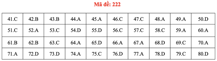 Đề và bài giải môn hóa thi tốt nghiệp THPT 2021 - Ảnh 27.