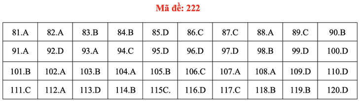 Đề và bài giải môn sinh học thi tốt nghiệp THPT 2021 - Ảnh 27.