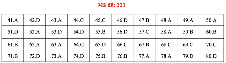 Đề và bài giải môn hóa thi tốt nghiệp THPT 2021 - Ảnh 28.