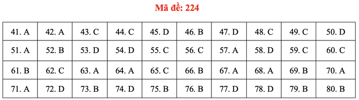 Đề và bài giải môn hóa thi tốt nghiệp THPT 2021 - Ảnh 29.