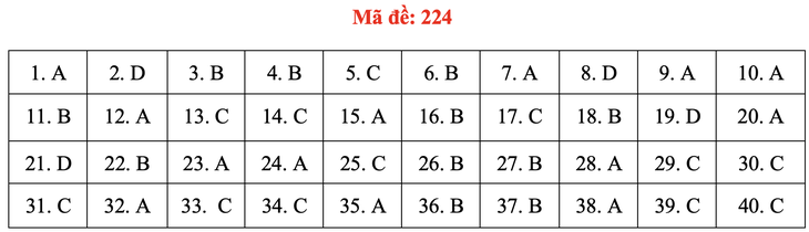 Đề và bài giải môn vật lý thi tốt nghiệp THPT 2021 - Ảnh 29.