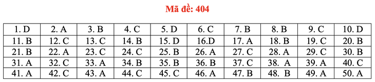 Đề và bài giải môn ngoại ngữ kỳ thi tốt nghiệp THPT 2021 - Ảnh 9.