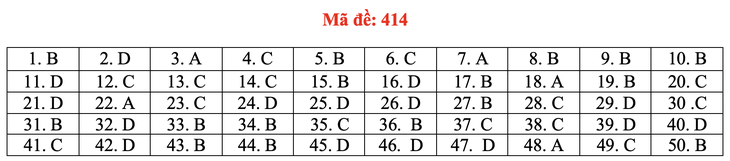 Đề và bài giải môn ngoại ngữ kỳ thi tốt nghiệp THPT 2021 - Ảnh 19.