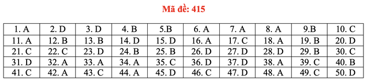 Đề và bài giải môn ngoại ngữ kỳ thi tốt nghiệp THPT 2021 - Ảnh 20.