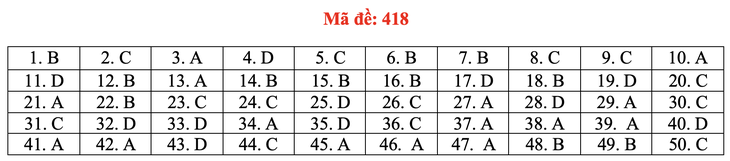 Đề và bài giải môn ngoại ngữ kỳ thi tốt nghiệp THPT 2021 - Ảnh 23.