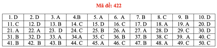 Đề và bài giải môn ngoại ngữ kỳ thi tốt nghiệp THPT 2021 - Ảnh 27.