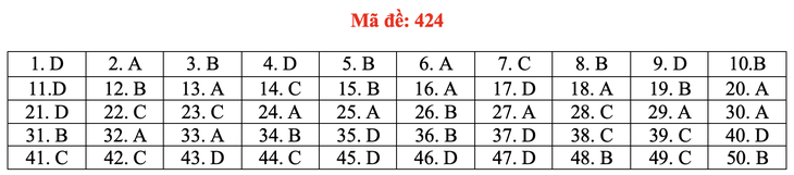 Đề và bài giải môn ngoại ngữ kỳ thi tốt nghiệp THPT 2021 - Ảnh 29.