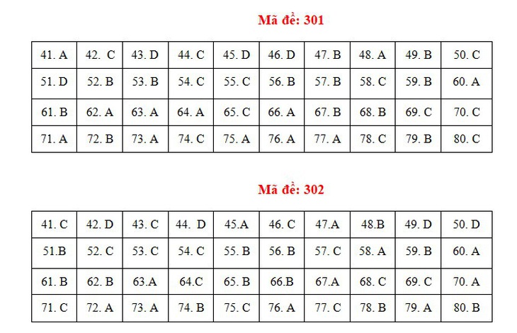 Bài giải gợi ý môn địa lý kỳ thi tốt nghiệp THPT 2021 - Ảnh 6.