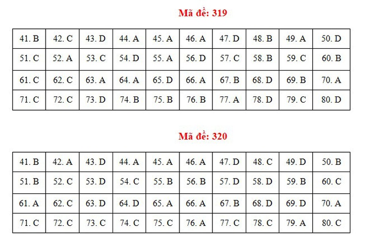 Bài giải gợi ý môn địa lý kỳ thi tốt nghiệp THPT 2021 - Ảnh 15.