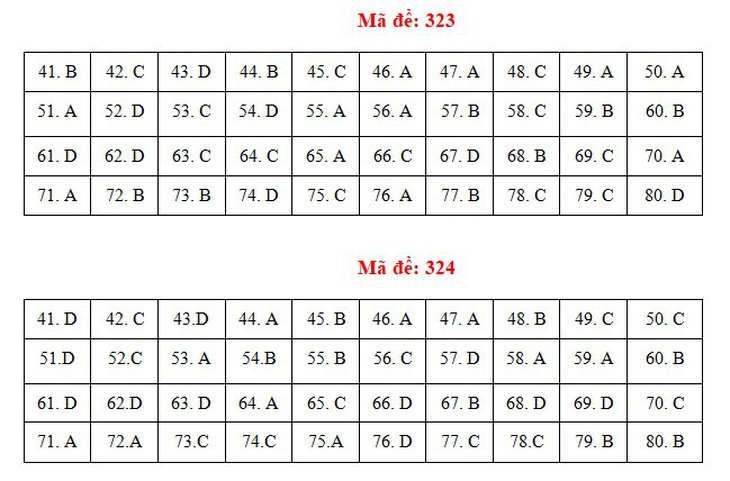 Bài giải gợi ý môn địa lý kỳ thi tốt nghiệp THPT 2021 - Ảnh 17.