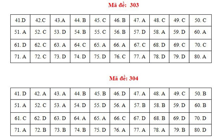 Bài giải gợi ý môn địa lý kỳ thi tốt nghiệp THPT 2021 - Ảnh 7.