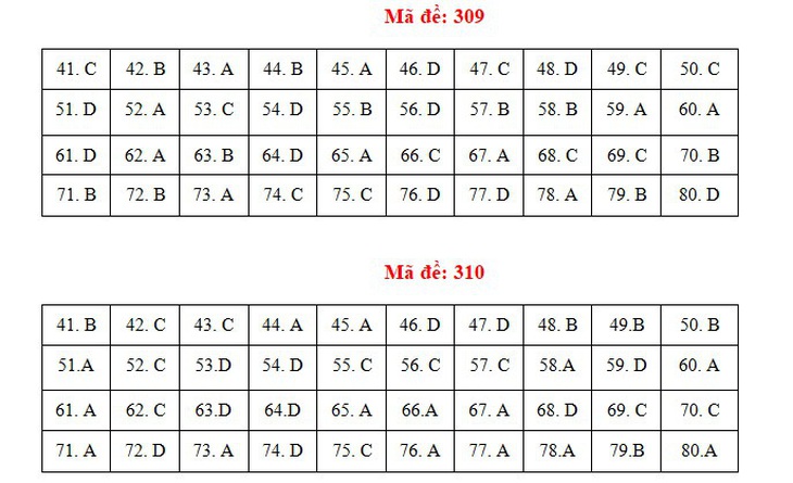 Bài giải gợi ý môn địa lý kỳ thi tốt nghiệp THPT 2021 - Ảnh 10.