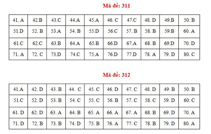 Bài giải gợi ý môn địa lý kỳ thi tốt nghiệp THPT 2021 - Ảnh 11.