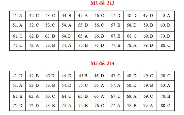 Bài giải gợi ý môn địa lý kỳ thi tốt nghiệp THPT 2021 - Ảnh 12.