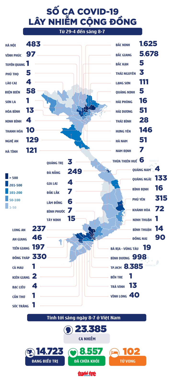 Sáng 8-7: Thêm 234 ca ở TP.HCM, 80 ca ở Bình Dương, 10.000 y bác sĩ, sinh viên chi viện TP.HCM - Ảnh 3.