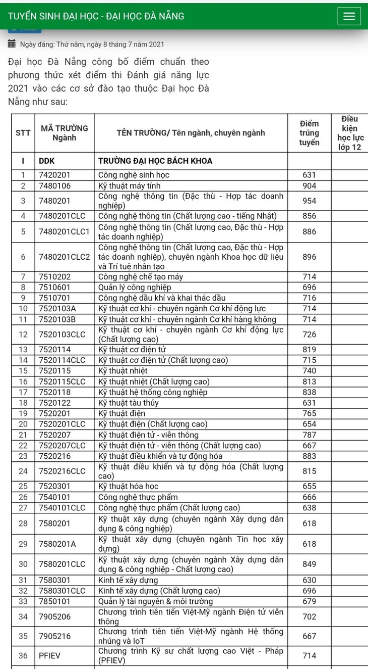 ĐH Đà Nẵng công bố điểm chuẩn theo phương thức xét học bạ và đánh giá năng lực - Ảnh 5.