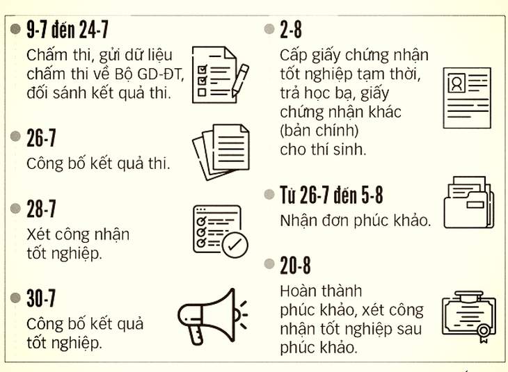 Đảm bảo tốt nhất quyền lợi cho thí sinh xét tuyển đại học - Ảnh 2.