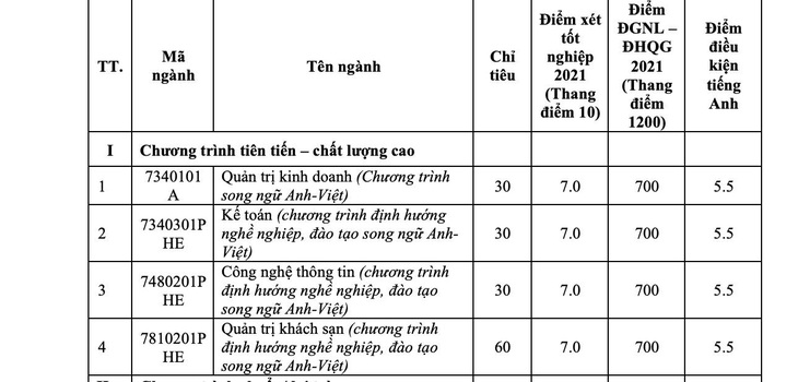 Trường ĐH Y dược TP.HCM, ĐH Quốc tế bổ sung phương thức xét tuyển - Ảnh 3.