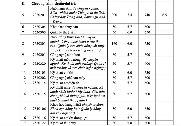 Trường ĐH Y dược TP.HCM, ĐH Quốc tế bổ sung phương thức xét tuyển - Ảnh 4.