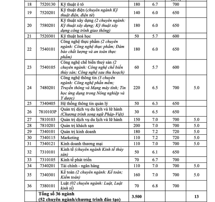 Trường ĐH Y dược TP.HCM, ĐH Quốc tế bổ sung phương thức xét tuyển - Ảnh 5.