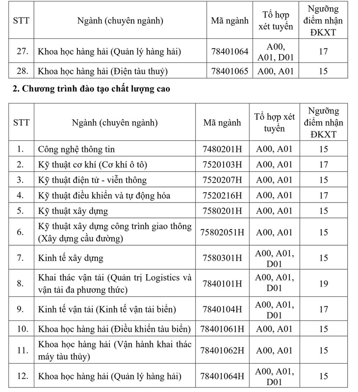 Đại học Giao thông vận tải TP.HCM: Điểm nhận hồ sơ xét tuyển từ 15-21 - Ảnh 4.