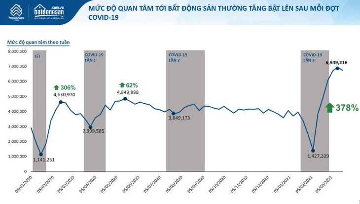 Bất động sản ven biển chiếm sóng đầu tư bất chấp đại dịch - Ảnh 3.