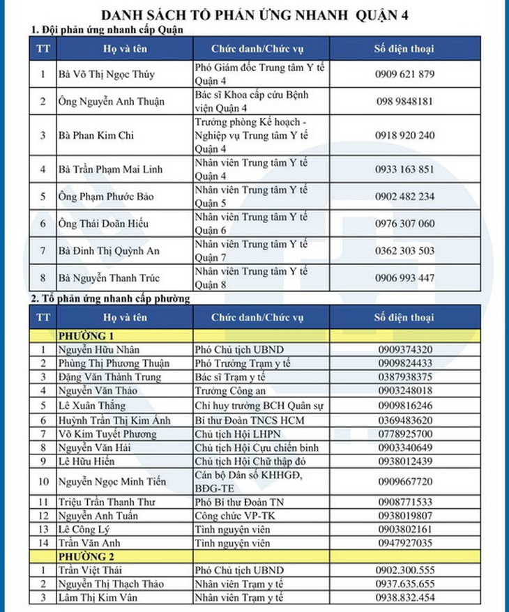 Cần cứ gọi 312 tổ phản ứng nhanh cấp cứu F0 cách ly tại nhà - Ảnh 7.