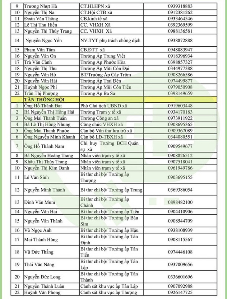 Cần cứ gọi 312 tổ phản ứng nhanh cấp cứu F0 cách ly tại nhà - Ảnh 60.