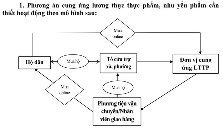 Điền phiếu gửi tổ cứu trợ, người Nha Trang được nhận hàng cần mua đưa đến tận nhà - Ảnh 2.