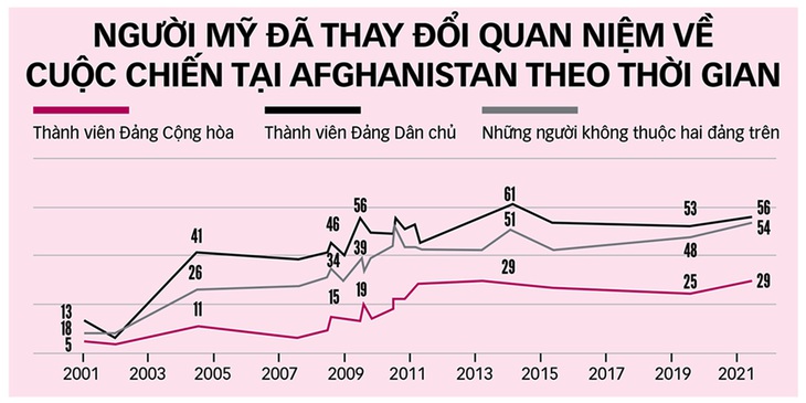 Thách thức với chính quyền mới ở Afghanistan - Ảnh 2.