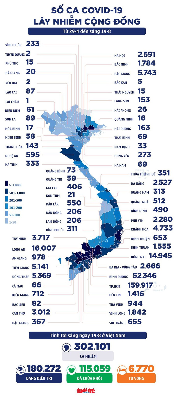 Bản tin sáng 19-8: 13.000 y bác sĩ chi viện phía Nam, Tây Nam Bộ đặt mục tiêu 25-8 kiểm soát dịch - Ảnh 2.