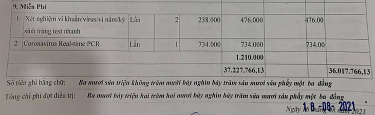 Bệnh viện quận Bình Tân thu 36 triệu đồng tiền viện phí của người mắc COVID-19 tử vong - Ảnh 3.