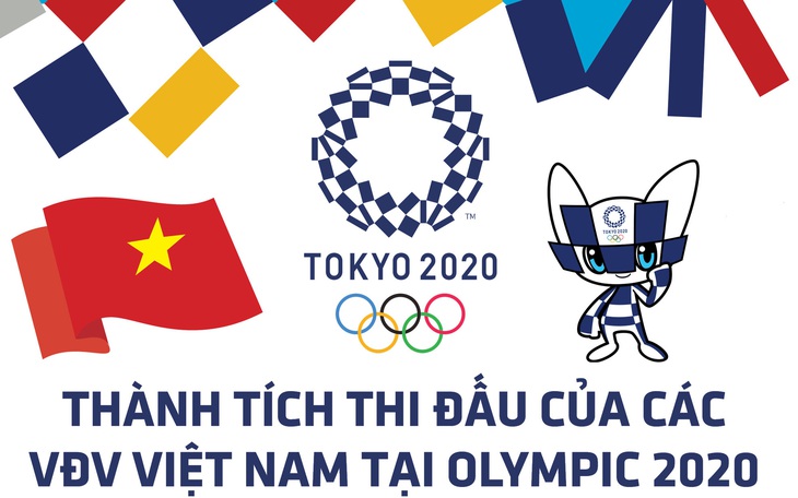 Dễ theo dõi: Kết quả thi đấu của 18 VĐV Việt Nam tại Olympic 2020