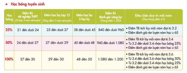 Được xét đặc cách công nhận tốt nghiệp THPT, thí sinh vào đại học bằng cách nào? - Ảnh 3.