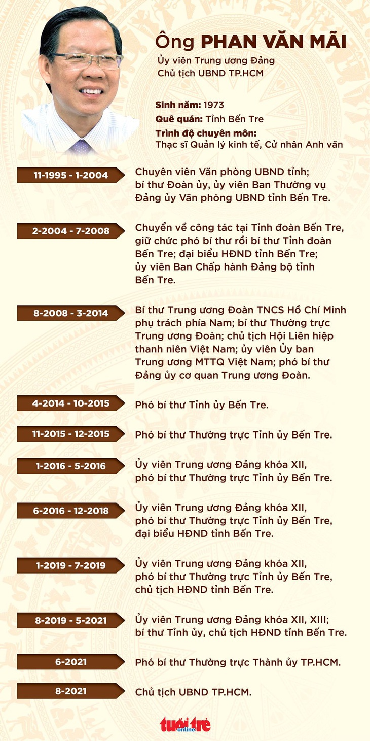 Tân Chủ tịch TP.HCM Phan Văn Mãi: Tập trung cải thiện tình hình, tiến đến kiểm soát dịch COVID-19 - Ảnh 3.