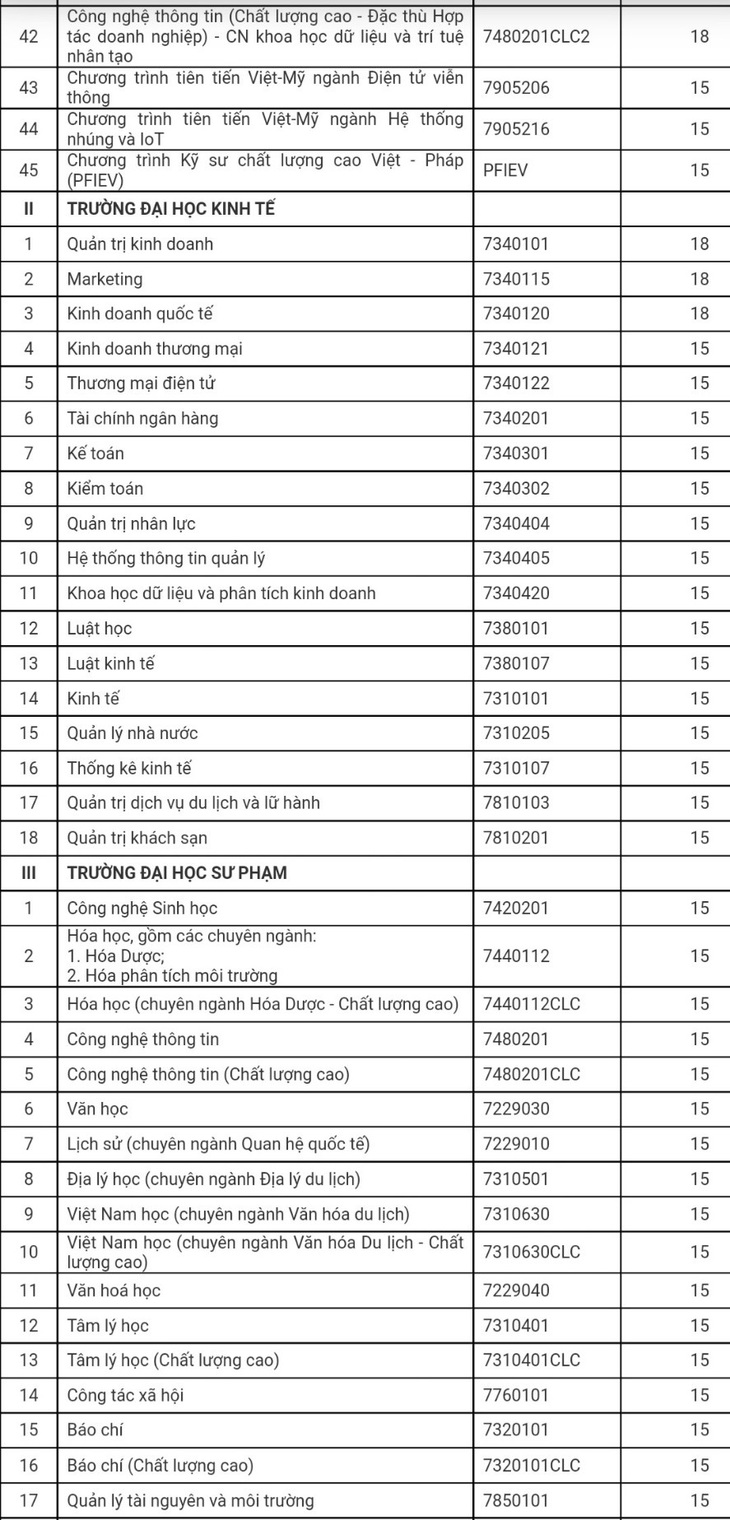 Đại học Đà Nẵng công bố điểm sàn xét tuyển theo kết quả thi THPT - Ảnh 3.