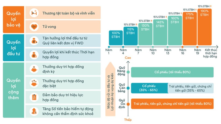 Cùng nhau ‘Bảo vệ an toàn mùa dịch’ với Nam A Bank và FWD - Ảnh 2.