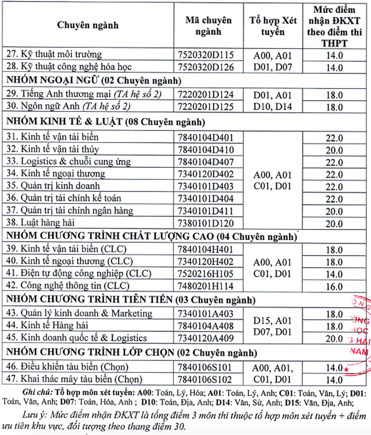 Thêm hàng loạt trường đại học công bố điểm sàn xét tuyển - Ảnh 4.