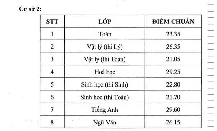 Trường phổ thông Năng khiếu công bố điểm chuẩn tuyển sinh lớp 10 năm 2021 - Ảnh 3.