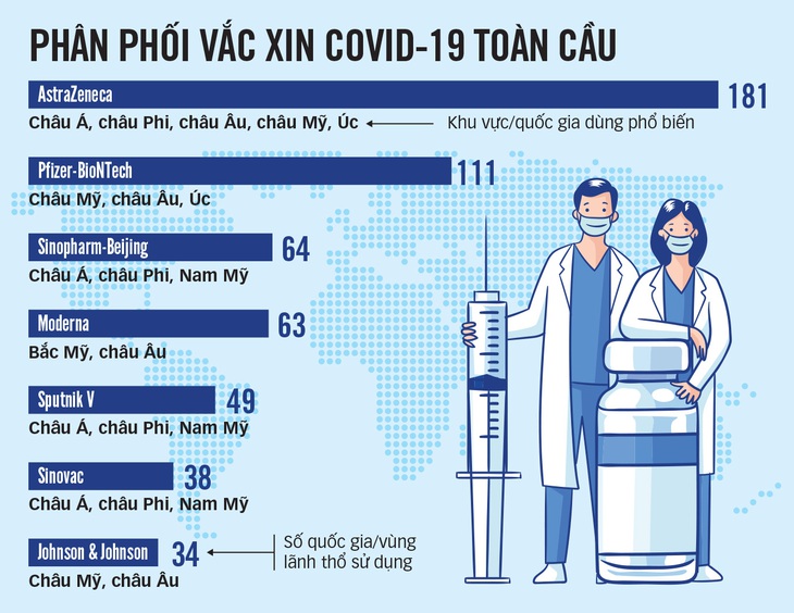 Không vắc xin ngừa COVID nào hoàn hảo - Ảnh 3.