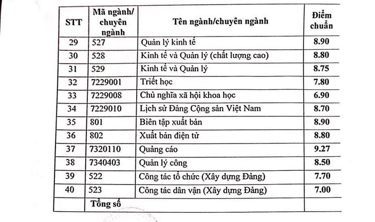 Học viện Báo chí và Tuyên truyền dành 30% chỉ tiêu tuyển sinh cho xét tuyển học bạ - Ảnh 3.