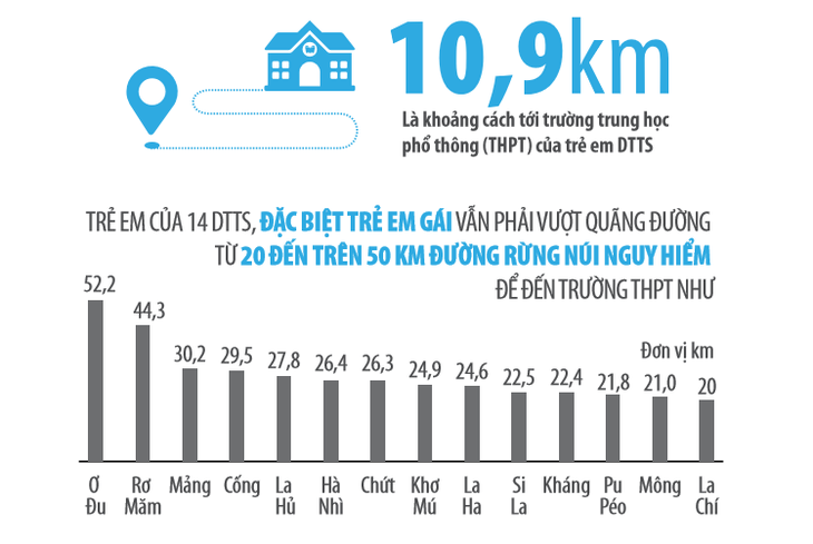 Để thoát nghèo, trẻ em dân tộc thiểu số vượt gần 11km đến trường - Ảnh 3.