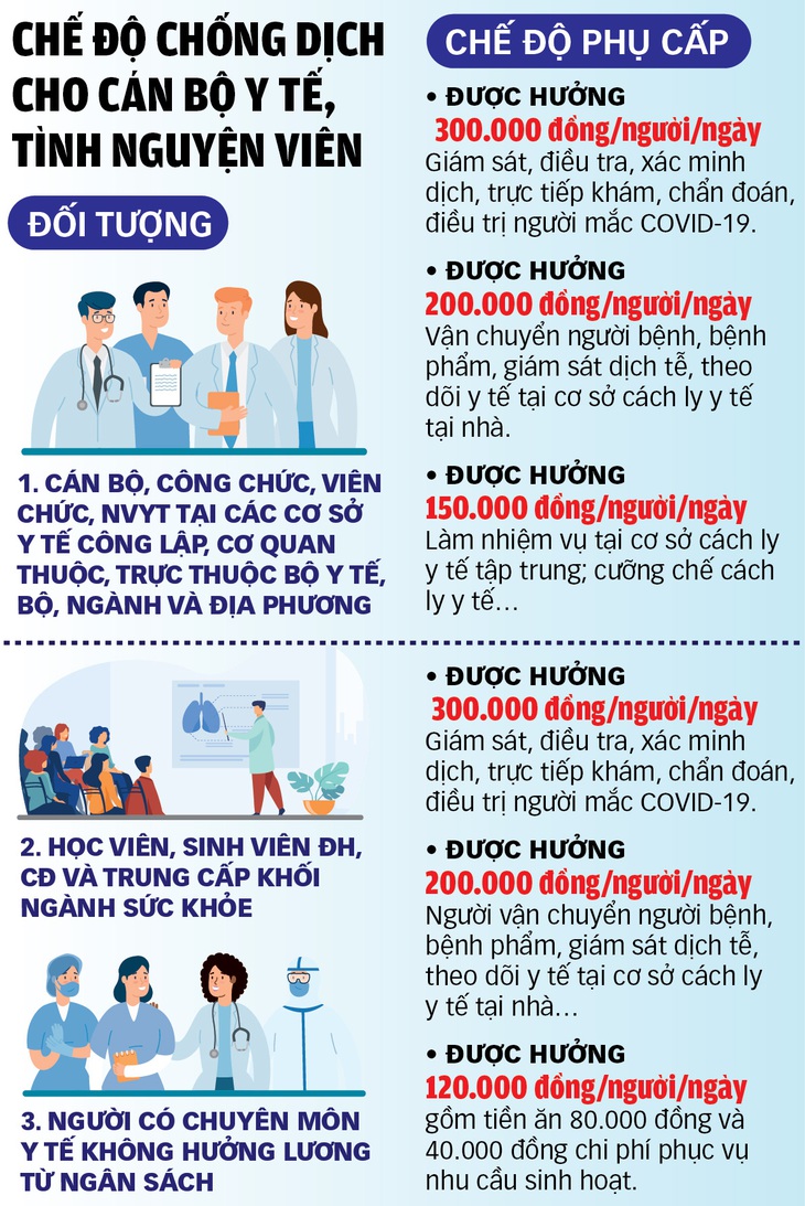 Cần cơ chế tiếp sức nhân viên y tế - Ảnh 4.