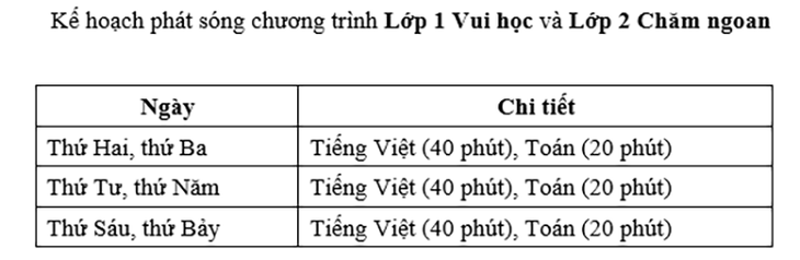 TP.HCM: Dạy toán và tiếng Việt lớp 1, 2 trên truyền hình từ ngày 13-9 - Ảnh 4.