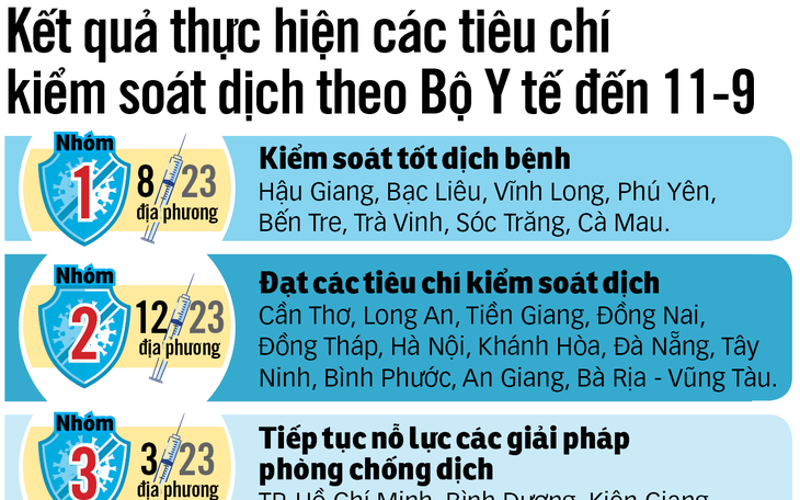 Hướng dẫn triển khai mở cửa có lộ trình