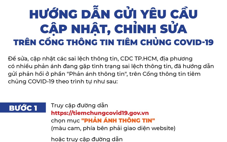 Infographic hướng dẫn gửi yêu cầu cập nhật chỉnh sửa trên Cổng thông tin tiêm chủng COVID-19