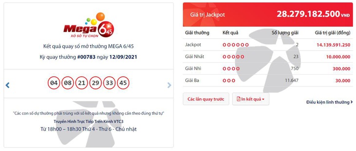 Ở nhà chống dịch vẫn ‘ẵm’ Jackpot hơn 14 tỉ đồng nhờ Vietlott SMS - Ảnh 1.