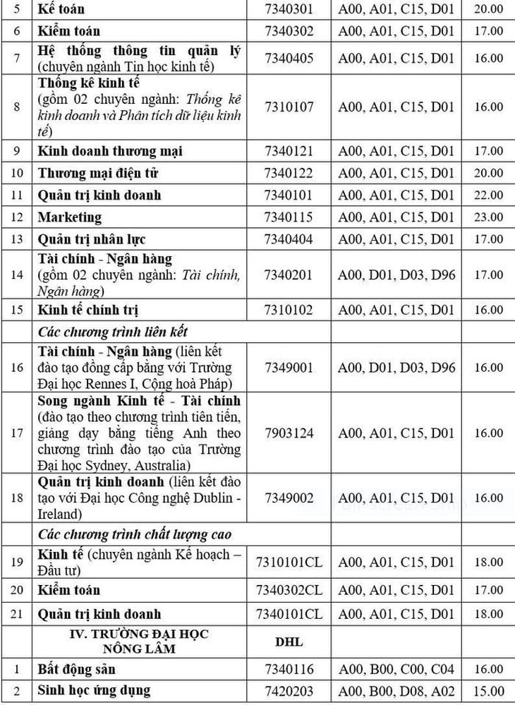 Nhiều trường ĐH công bố điểm chuẩn: ĐH Luật, Bách khoa TP.HCM, ĐH Quốc gia Hà Nội... - Ảnh 34.